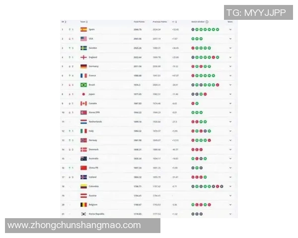 2025年全球年轻足球球星排名前十榜单揭秘 谁将成为未来的球场之王