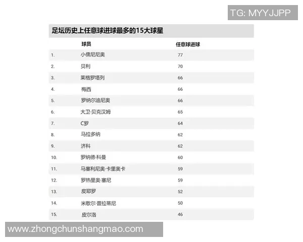 足球史上最具发球技巧的球星是谁他的发球为何如此独特